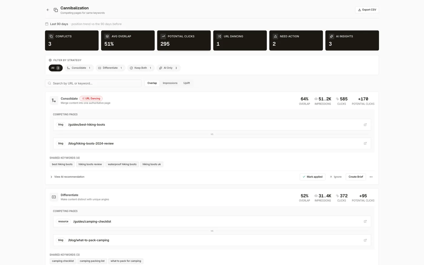 The cannibalization analyzer in Searchscope