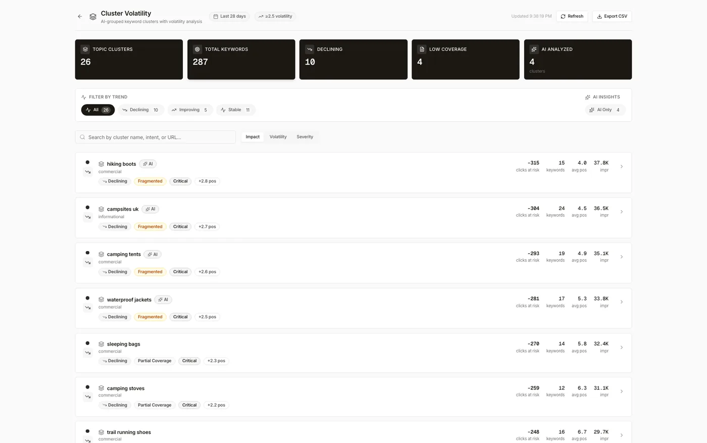 The Cluster Volatility analyzer in Searchscope