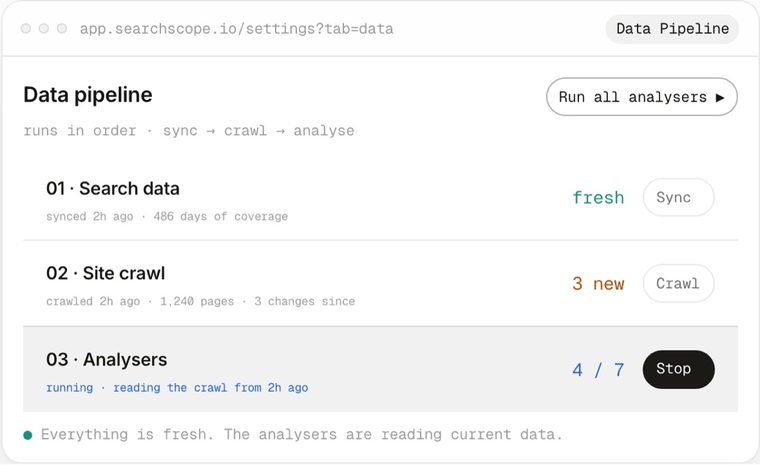 Searchscope Data Pipeline: sync search data, crawl the site and run the analyzers in order