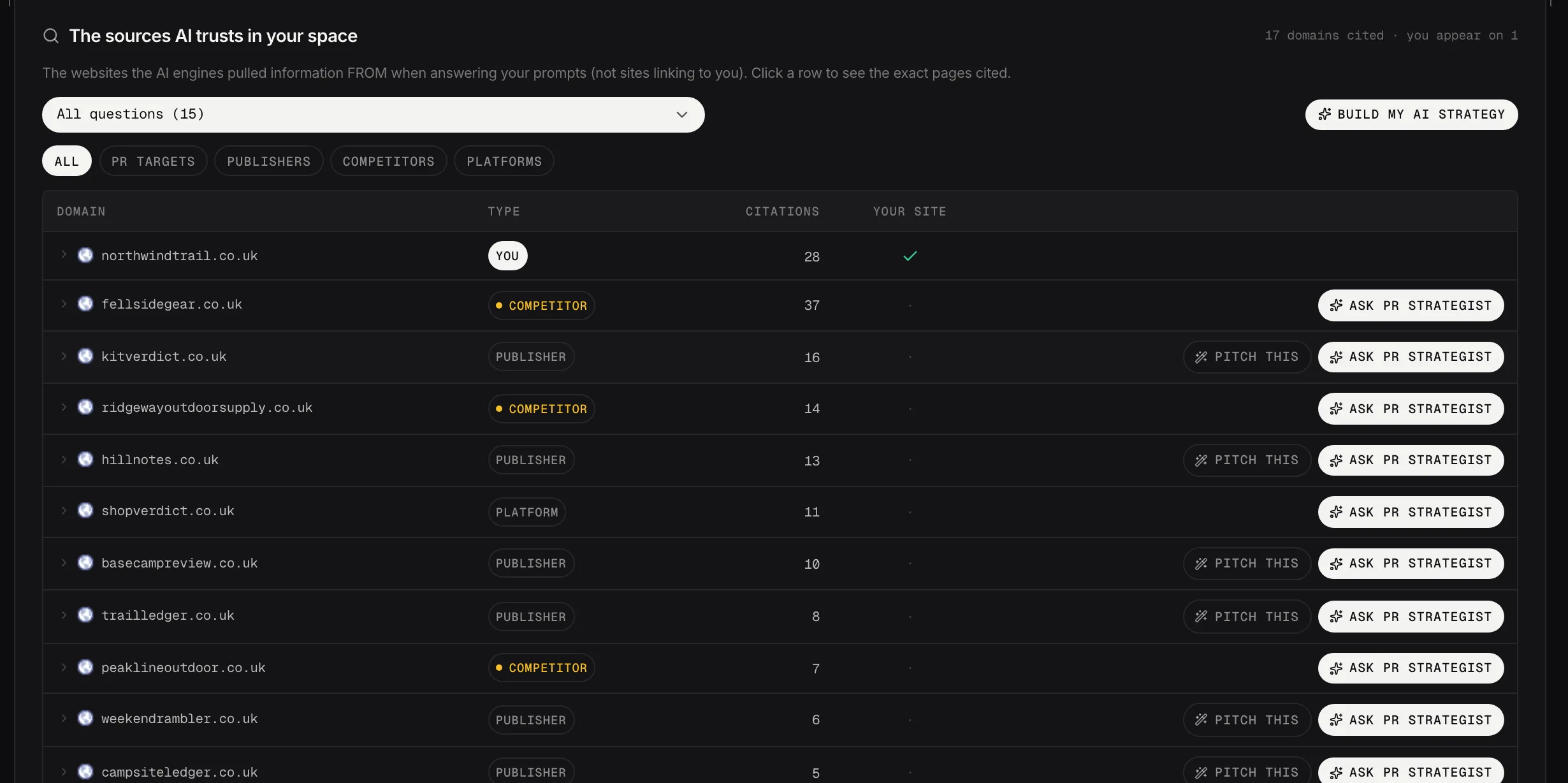 The sources AI trusts in your space, by type, with the publishers worth a pitch.