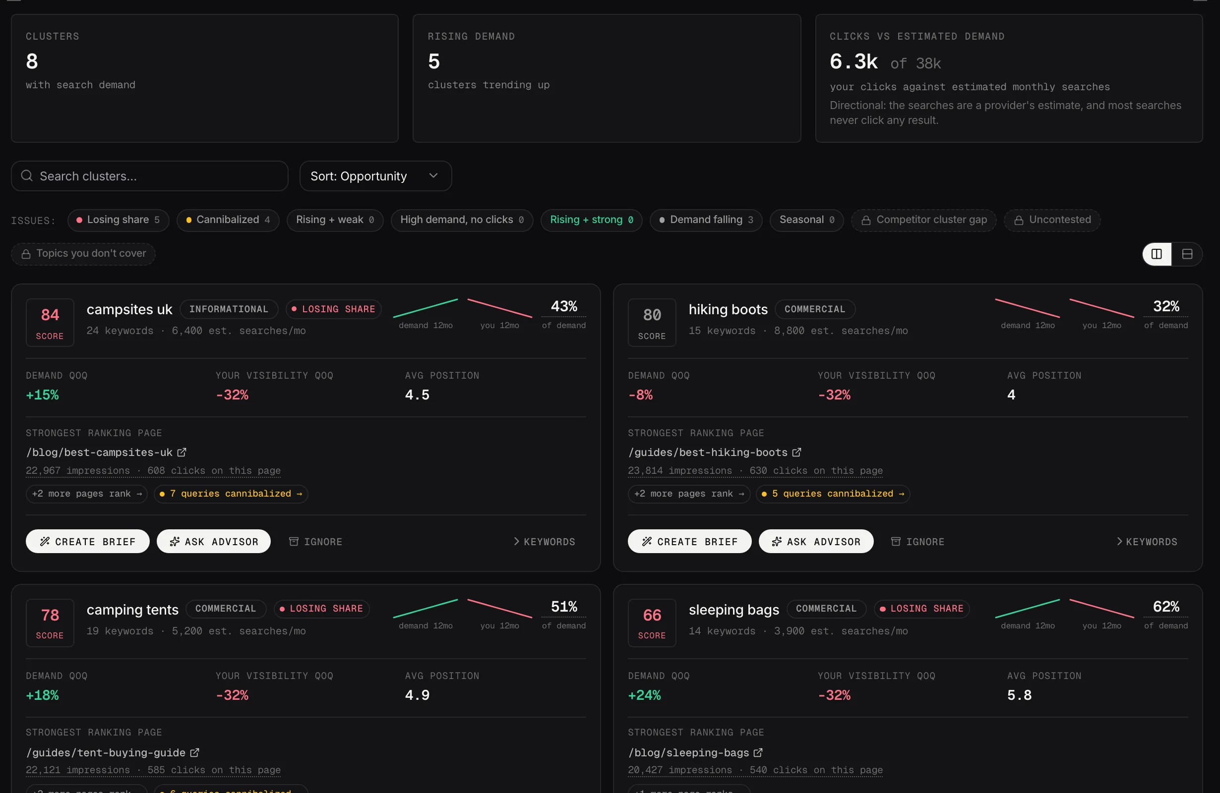 Each topic shows demand change, your visibility change and the page that ranks best for it.