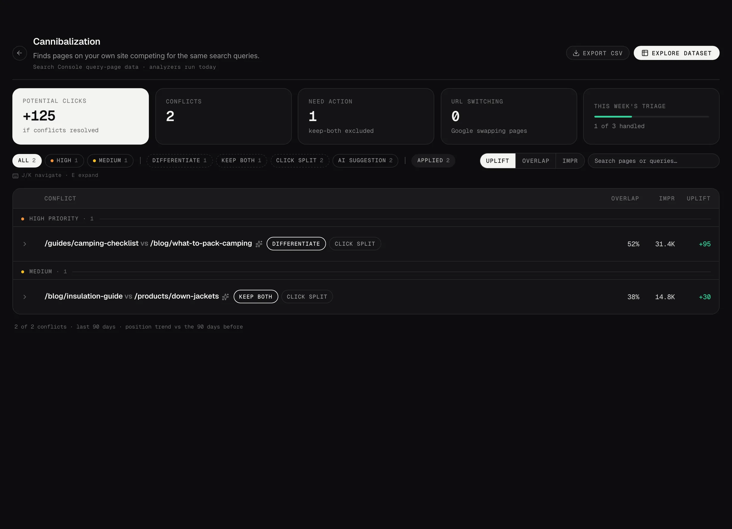 The cannibalization analyzer in Searchscope