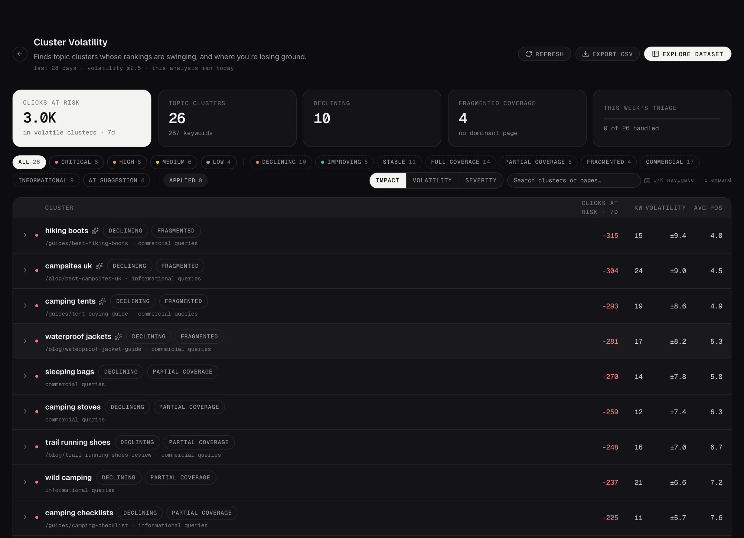 The Cluster Volatility analyzer in Searchscope