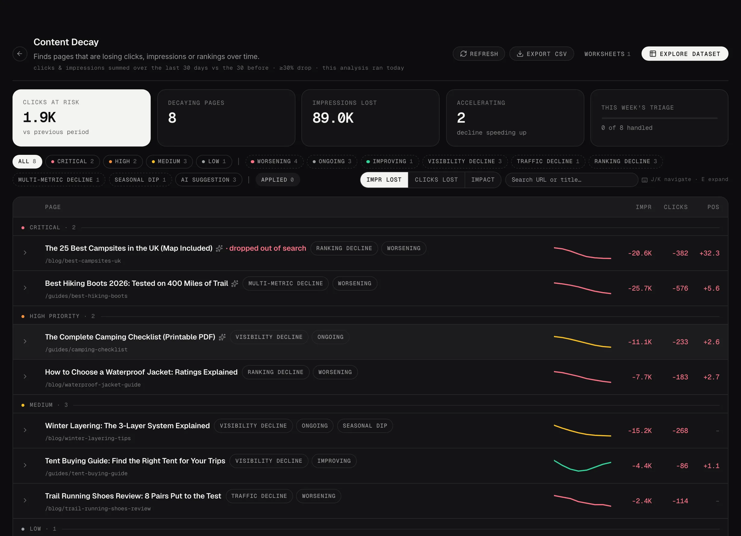 The Content Decay analyzer in Searchscope