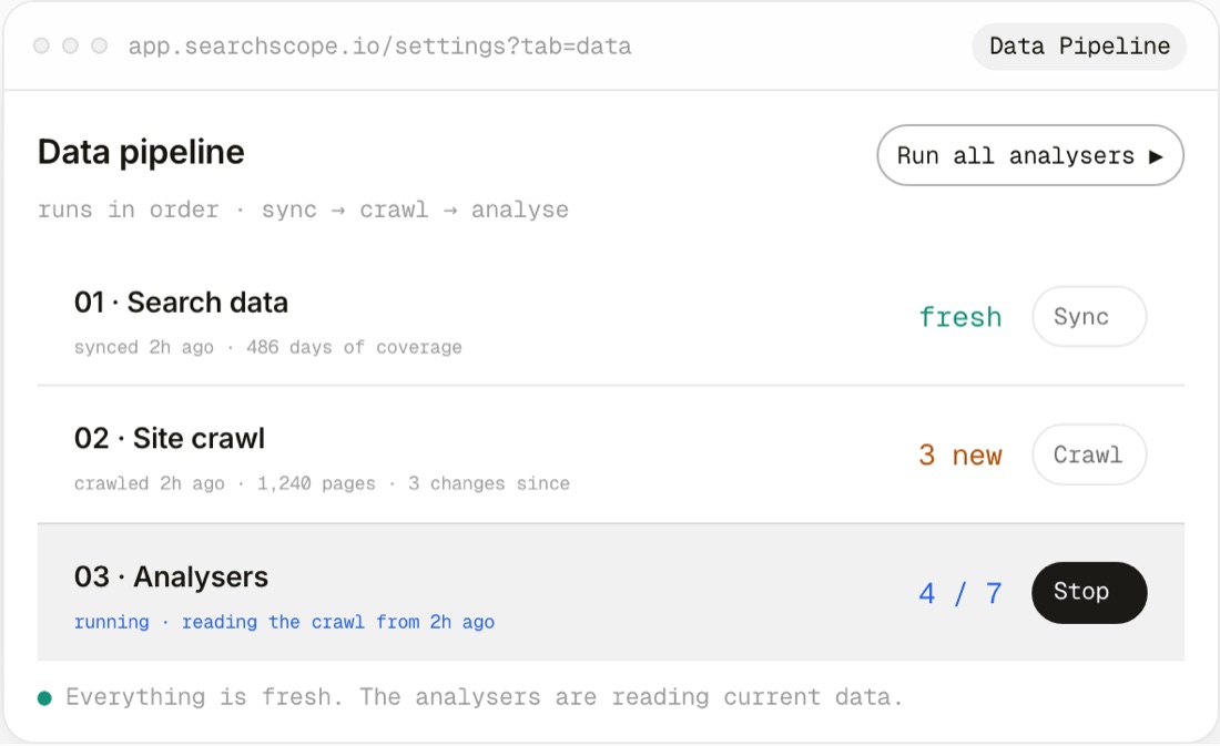 Searchscope Data Pipeline: sync search data, crawl the site and run the analyzers in order