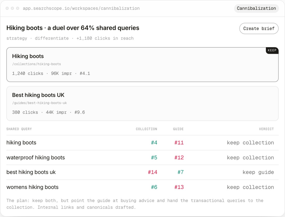 Searchscope Analyzer Workspaces: a scored queue of findings with the fix drafted