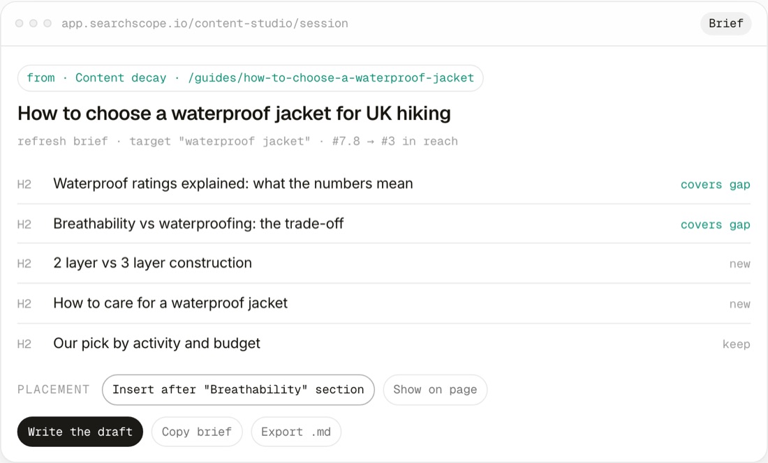 Searchscope Content Studio: a content brief with H2 outline and placement